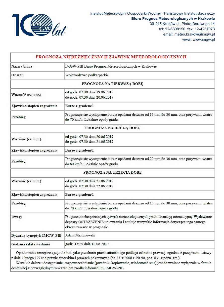 prognoza-niebezpiecznych-zjawisk-meteorologicznych