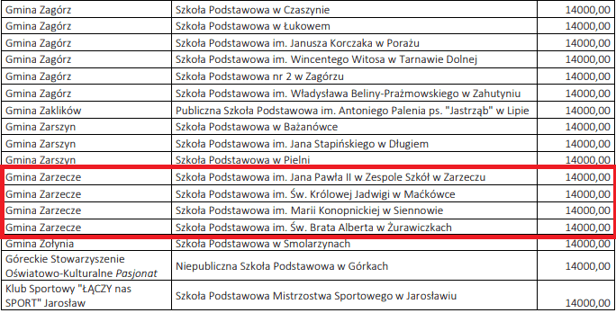 56-tys-zl-dofinansowania-w-ramach-programu-aktywna-tablica